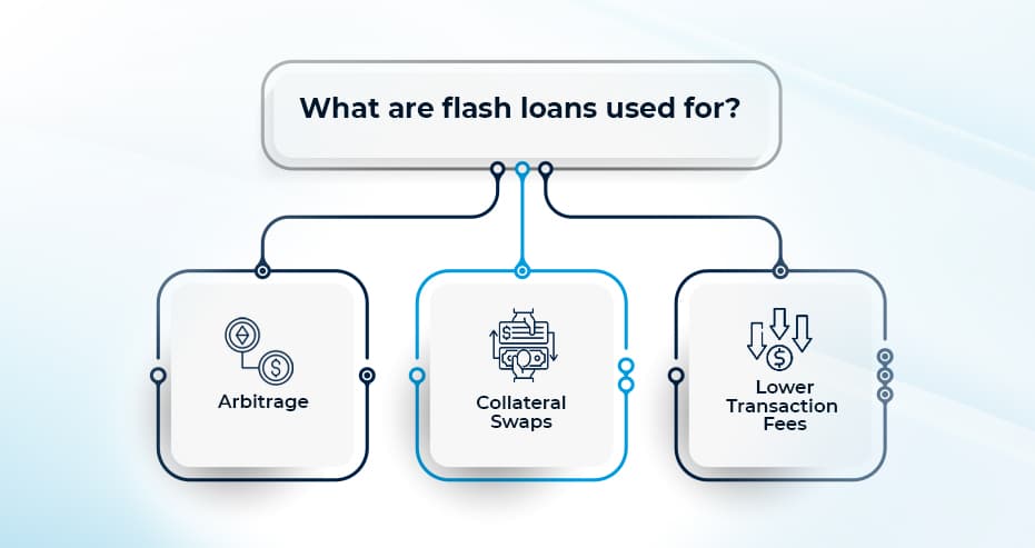 cryptolog.fun - Online Margin Lending