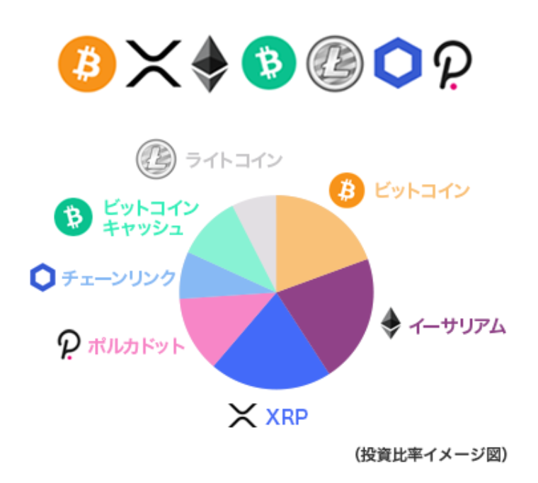 Ripple XRP Faster Payments Council - SBI Crypto Fund - Paraguay Bitcoin Mining & Crypto Regulations