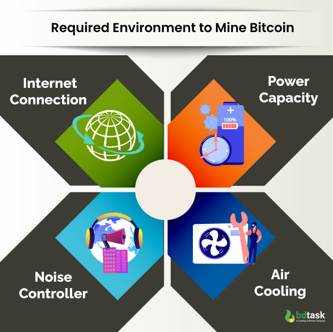 How Much Bandwidth Does Mining Take