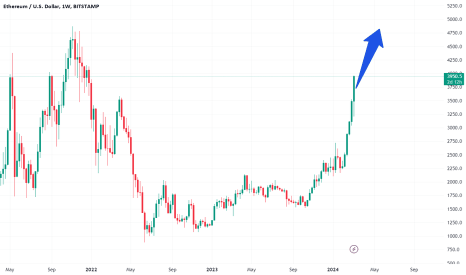 Ethereum USD (ETH-USD) Price, Value, News & History - Yahoo Finance