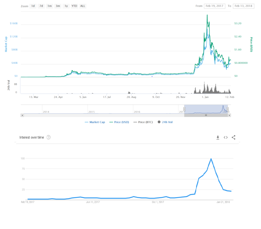 Bitcoin Price | BTC USD | Chart | Bitcoin US-Dollar | Markets Insider