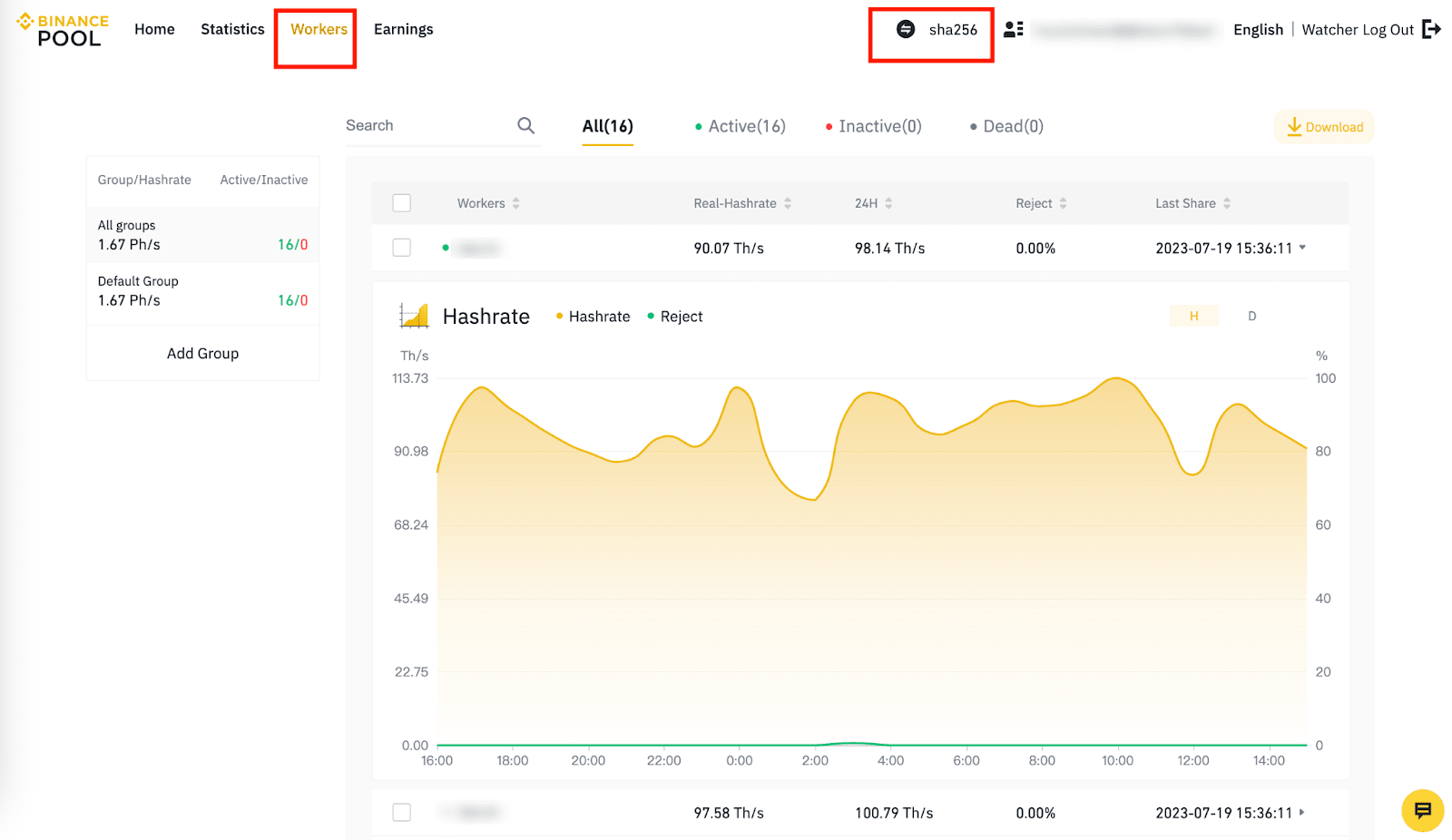 Bitcoin Cash (BCH) SHA | Mining Pools