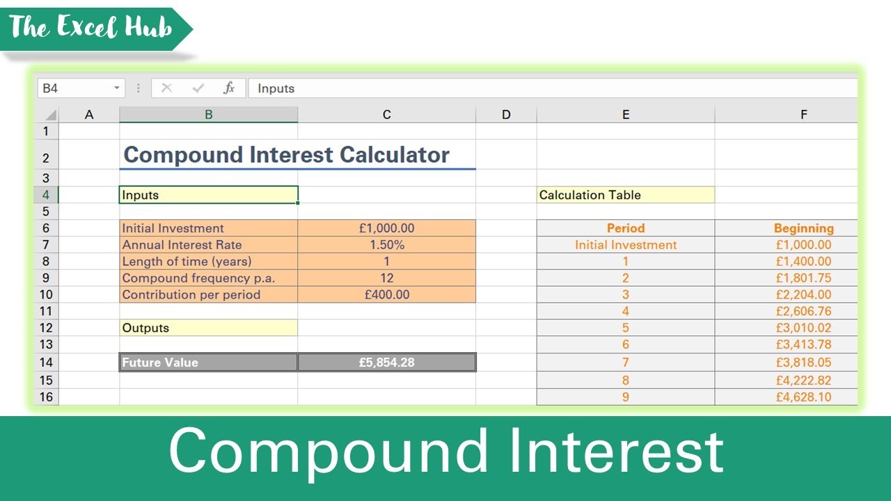 (The Best) Compound Interest Calculator