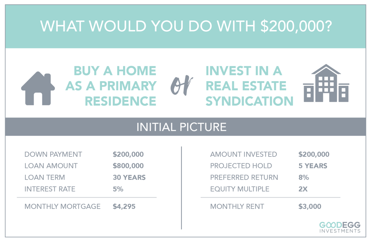 How to Invest $K to Make $1 Million (And Become a Millionaire)