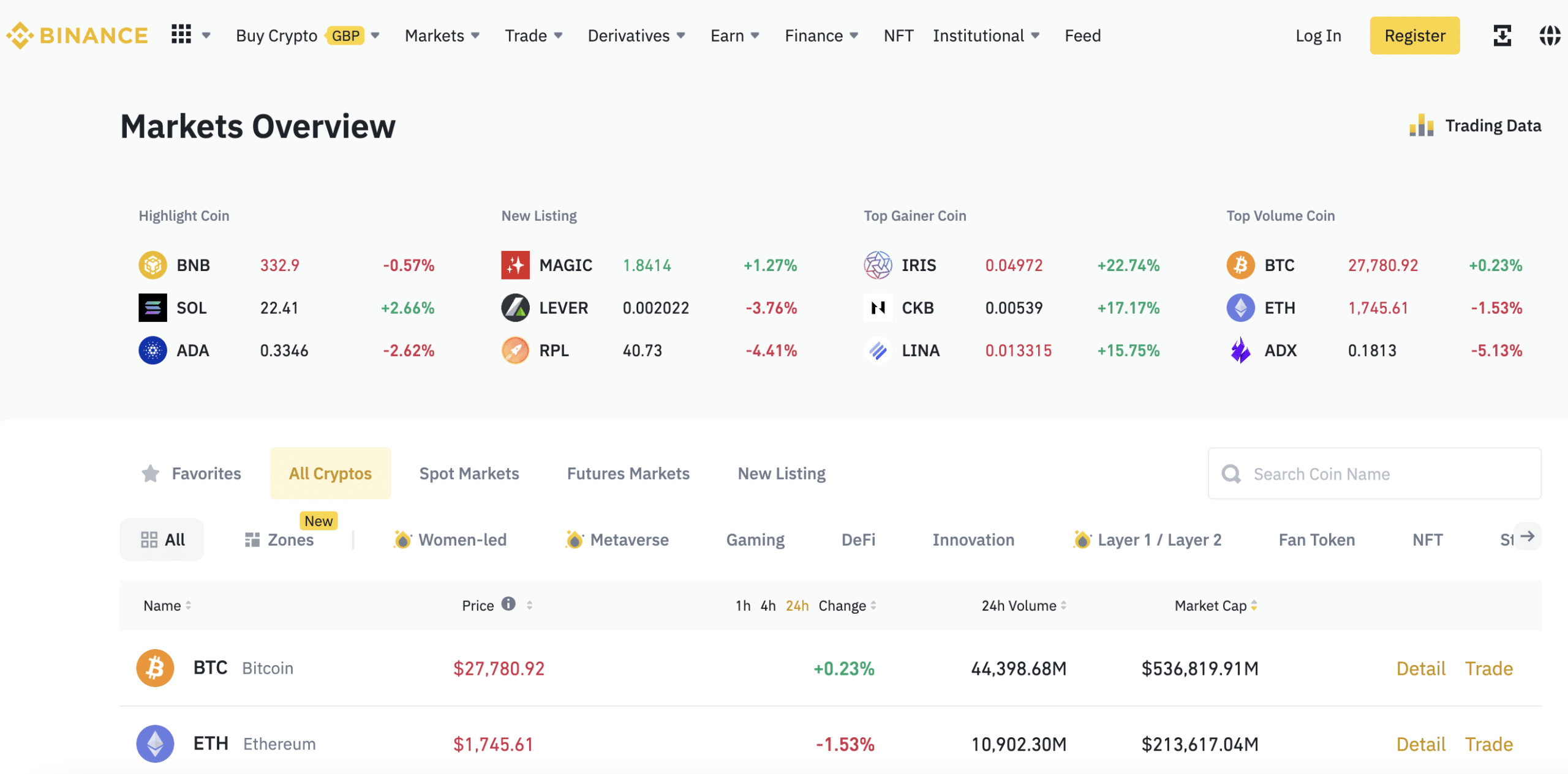 Best Crypto Exchanges in the UK | Koody