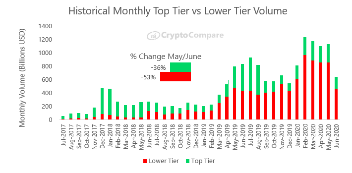 Top Cryptocurrency Exchanges in - CoinCentral