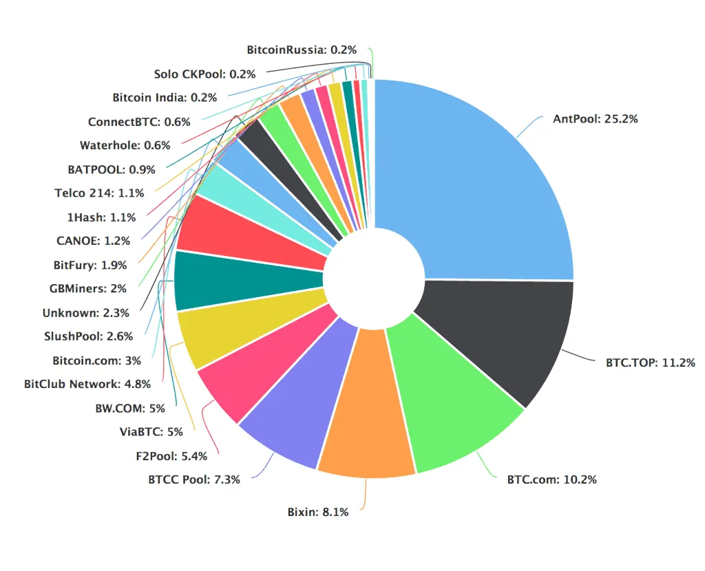 Best Ethereum Classic (ETC) Mining Pool