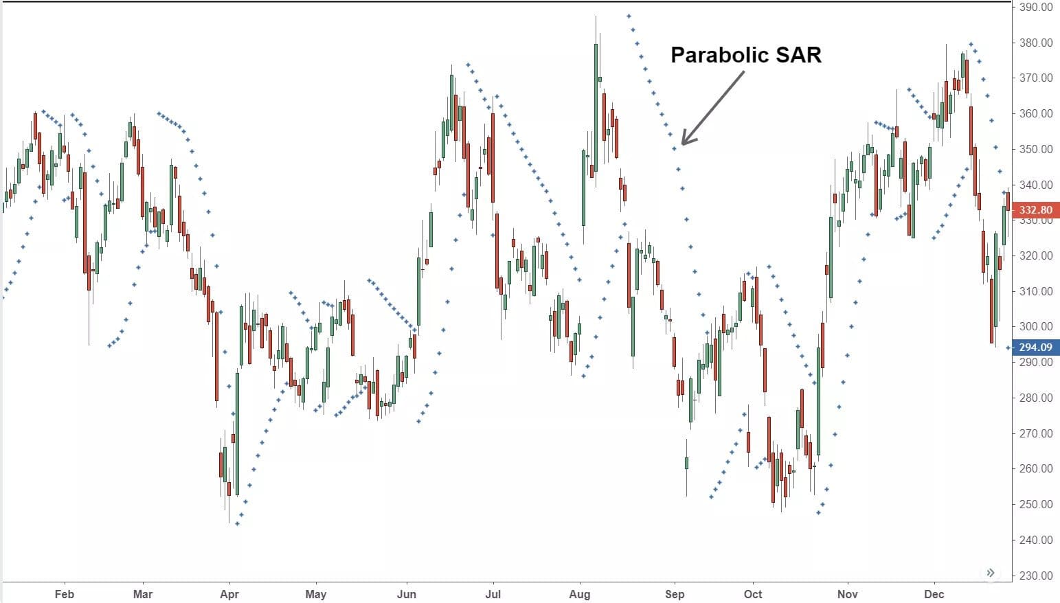 Scalping Bitcoin: What is the Best Scalping Indicator? - Phemex Academy