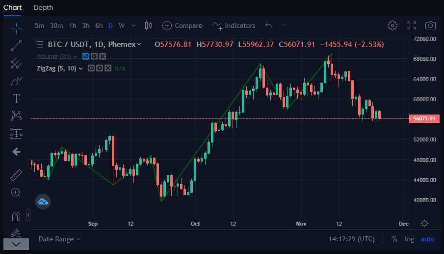 Swing Trading Crypto: Tips and Strategies | ecoinomy