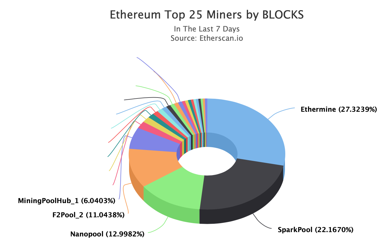 Best Ethereum Classic (ETC) mining pool