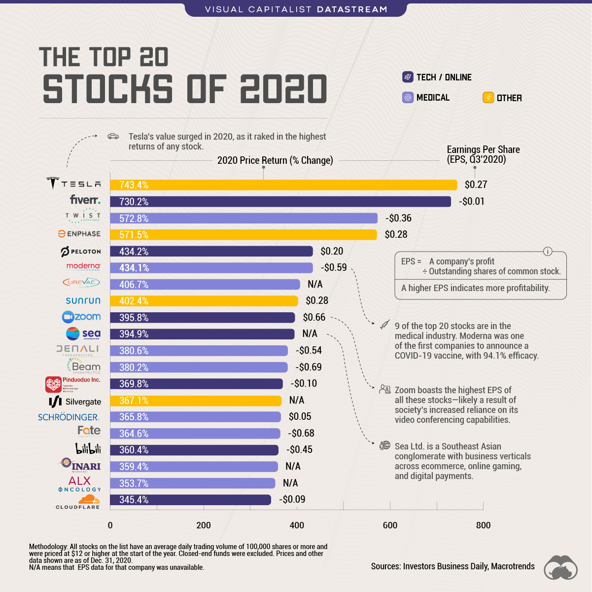 Best Penny Stocks to Buy Now in India | Samco