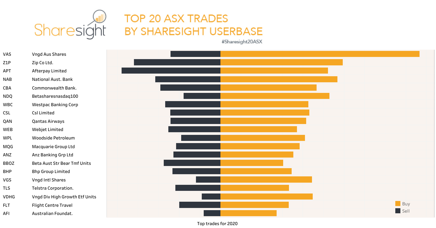 Best and Worst Performing Funds of | Morningstar