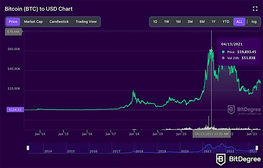 9 Best Crypto Exchanges and Apps of March - NerdWallet