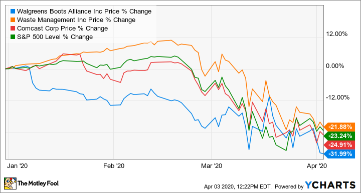 5 Best Cheap Stocks to Buy in Mar | WallStreetZen