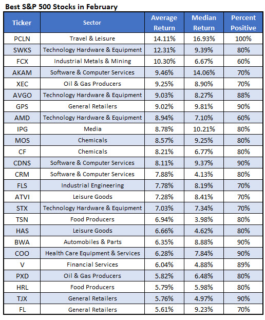 Best Cheap Stocks Under $5 To Buy Now - Top Cheap Stocks To Invest In Today () | WallStreetZen