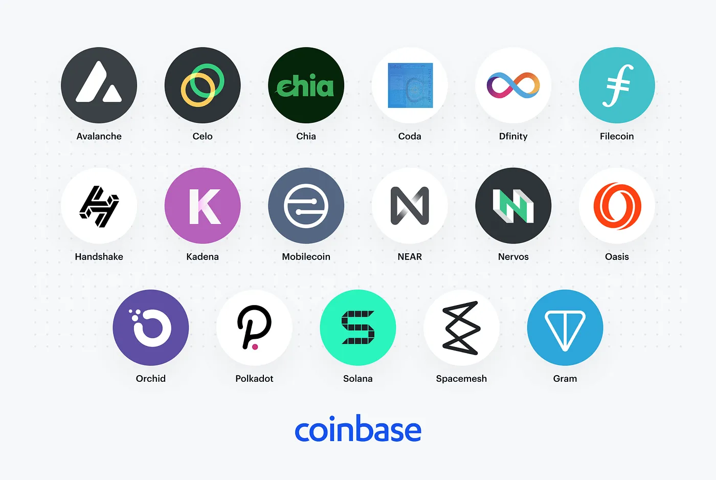 Coinbase - Wikipedia