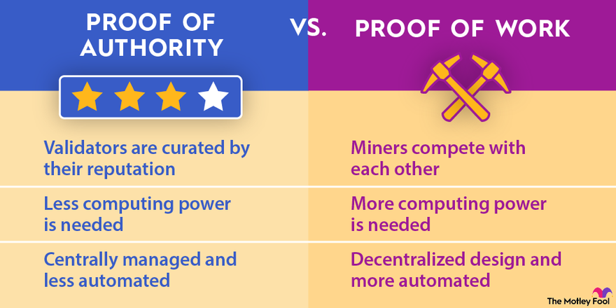 Blockchain Attorneys | Sheppard Mullin