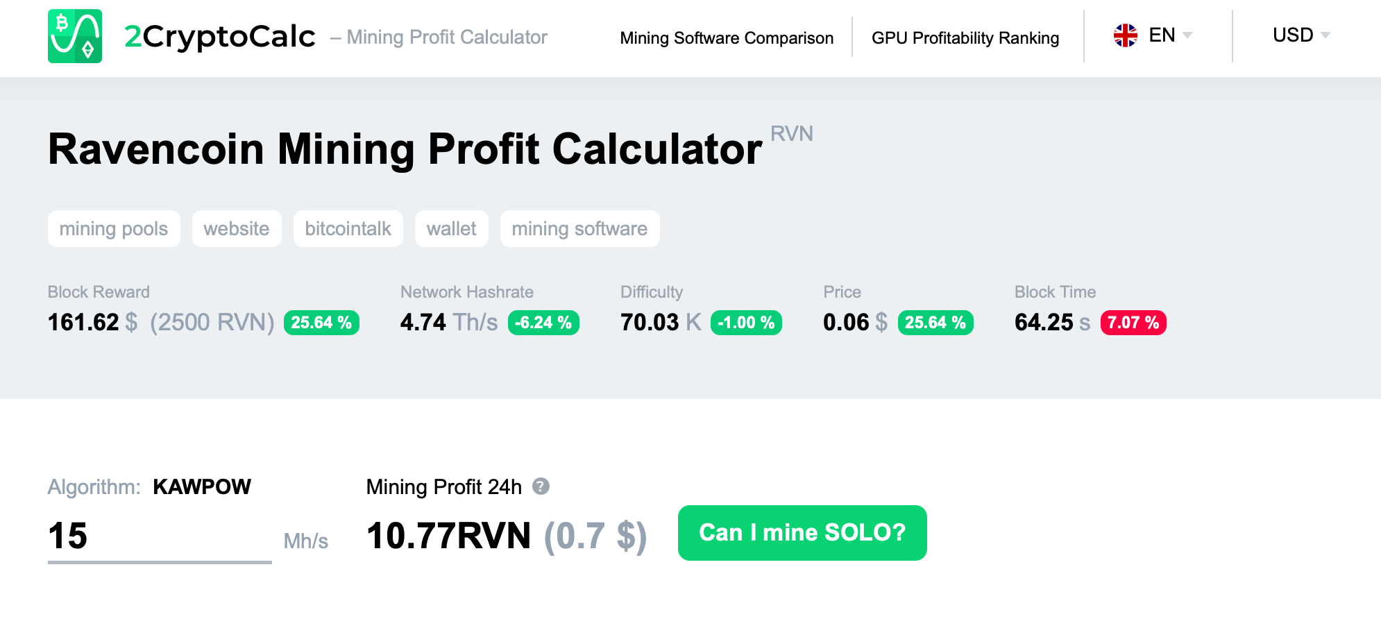 CPU Mining Calculator - Rabid Mining