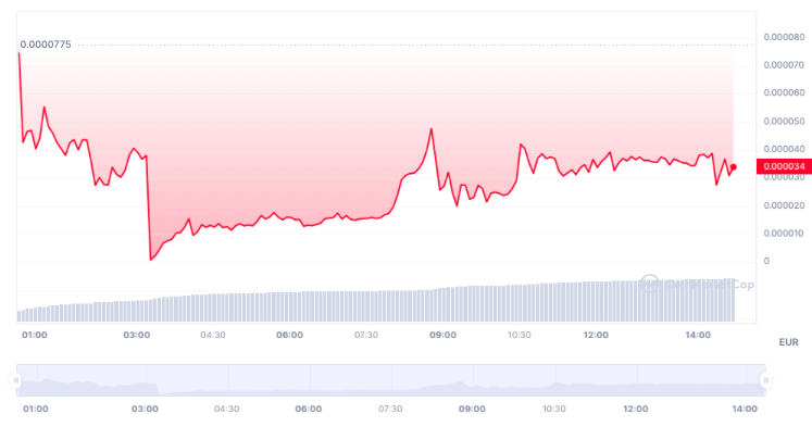 Top Cryptocurrency Prices and Market Cap