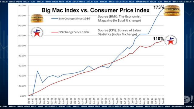 The Big Mac Index in - A Comparison Table | FXSSI - Forex Sentiment Board