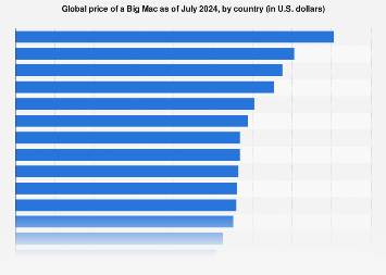 Interactive: The Big Mac Index - Blog