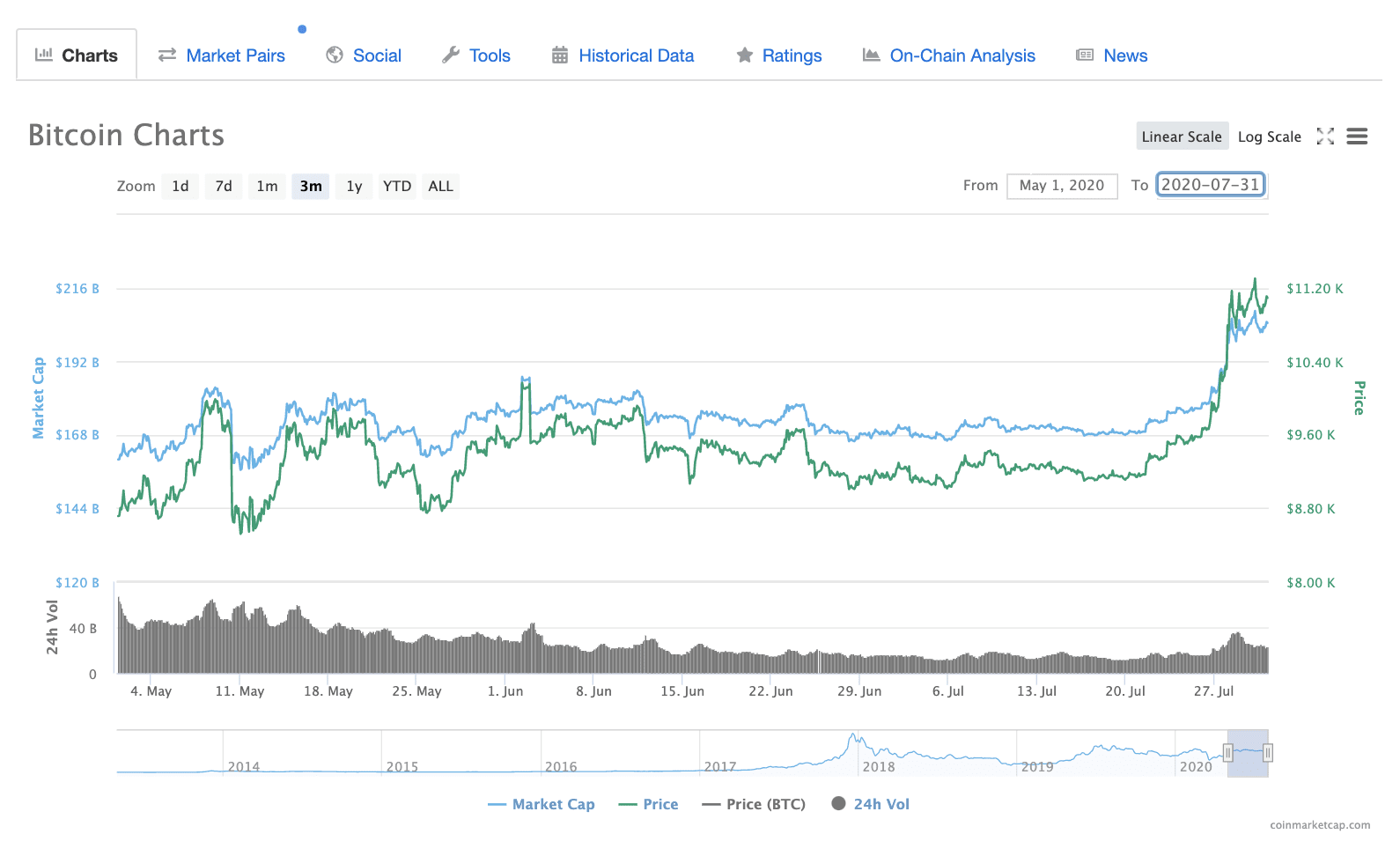 Bitcoin (BTC) Price Hits $2, on Binance: CEO CZ Breaks Silence