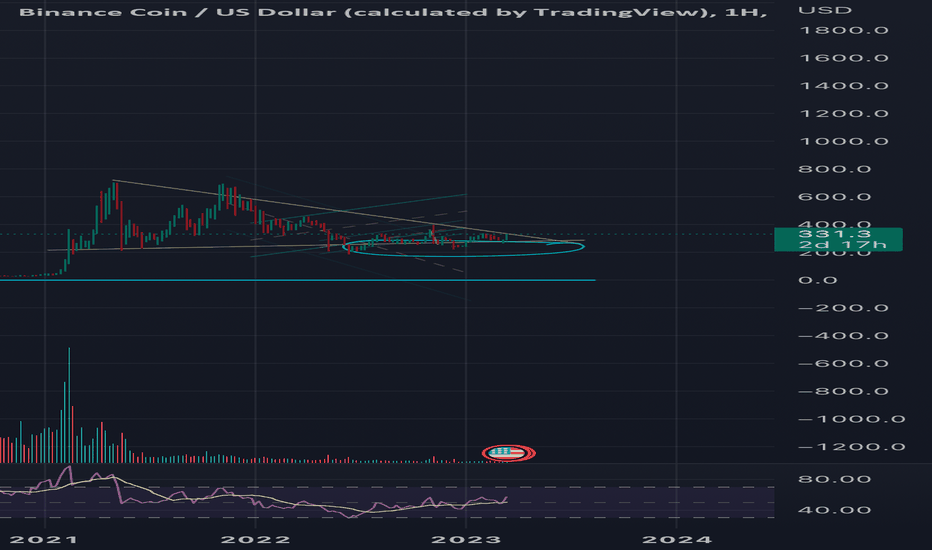 Cryptocurrency Prices, Charts And Market Capitalizations | CoinCarp