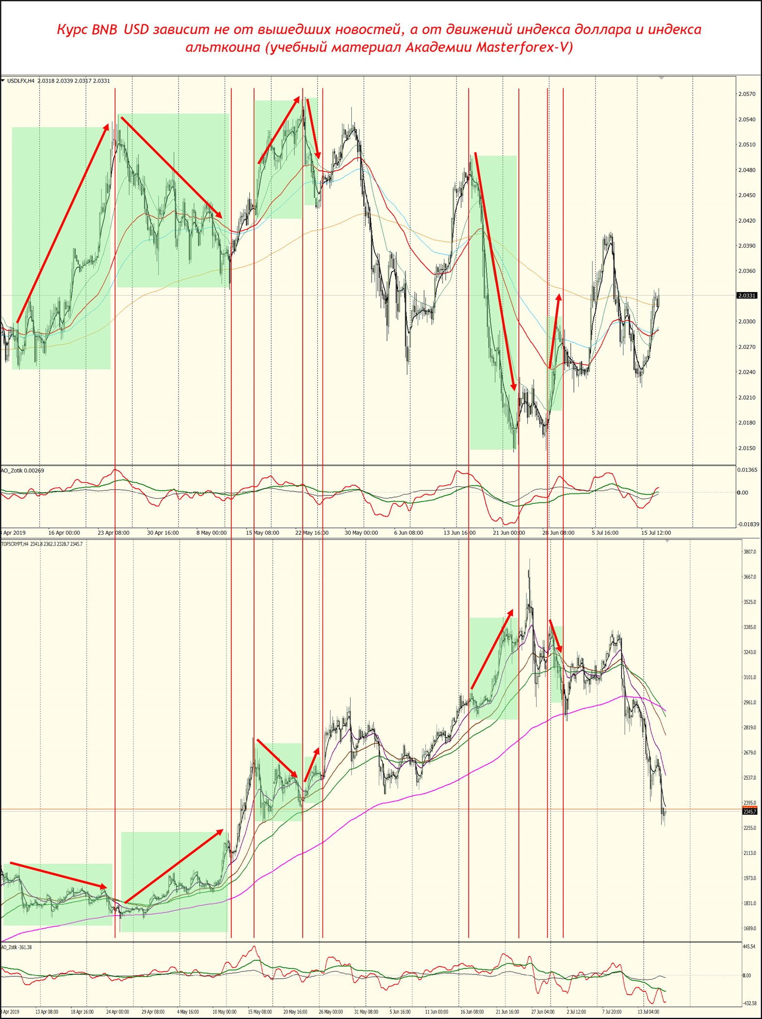 Binance Coin Price Chart — BNB USD — TradingView