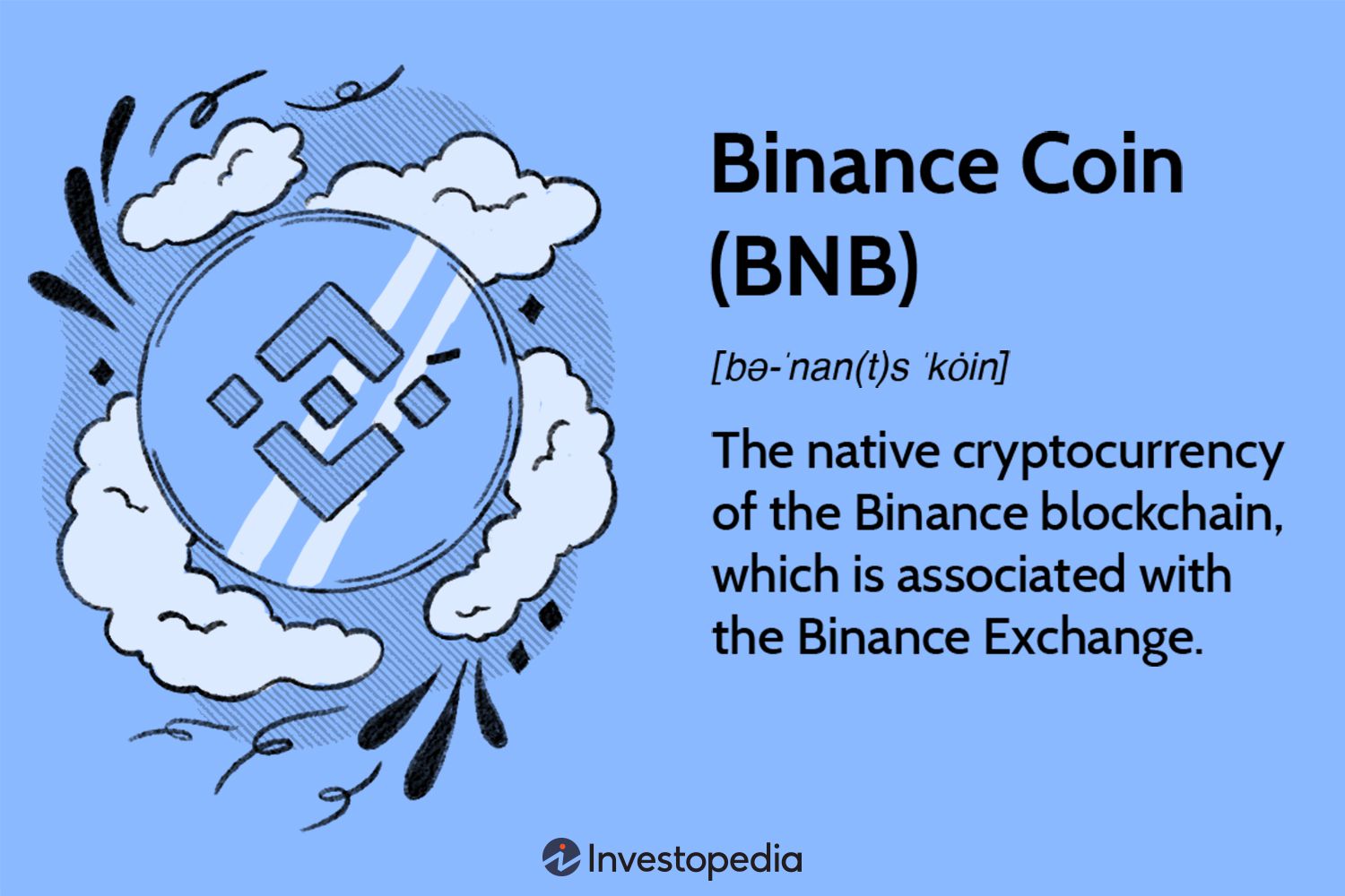 binance coin (BNB) Price, Chart & News | Crypto prices & trends on MEXC