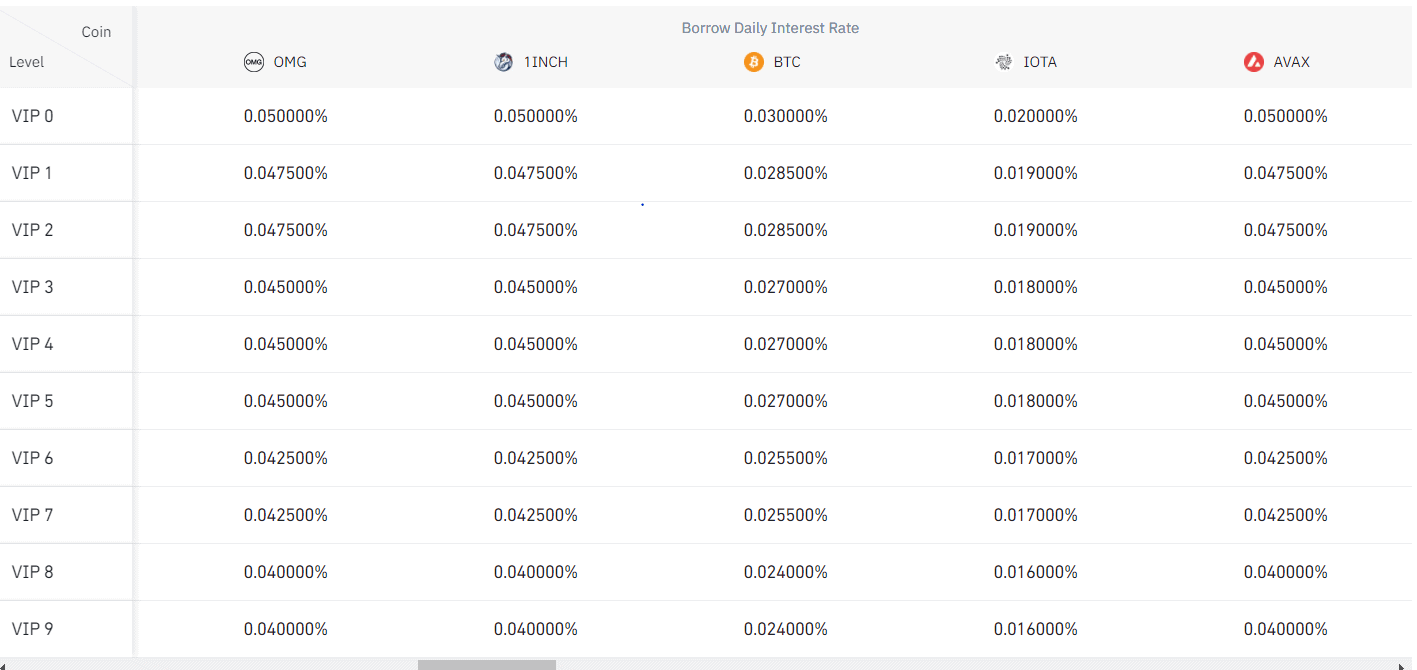 Juno | Binance US Fees: A Detailed Guide