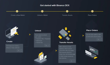 Binance - MarketsWiki, A Commonwealth of Market Knowledge