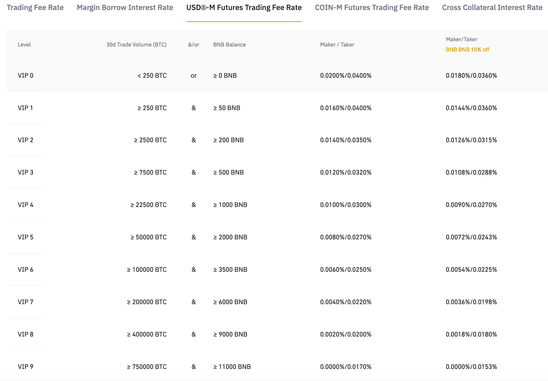 Binance: Withdrawal Fees Compared () | cryptolog.fun