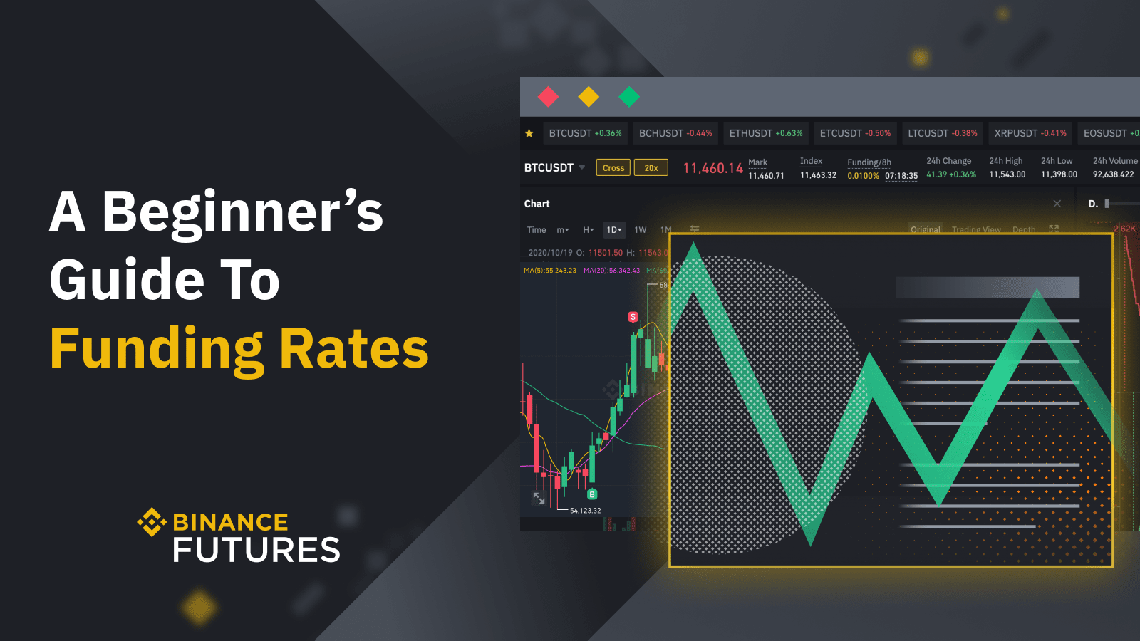 Binance Trading Fees Discount & How To Reduce Fees On Binance (Tricks)