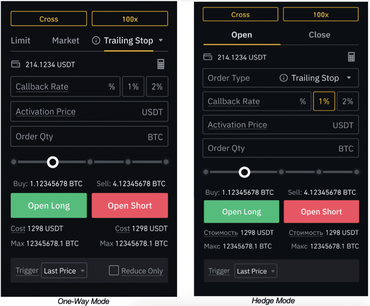 Binance Stop Loss Order