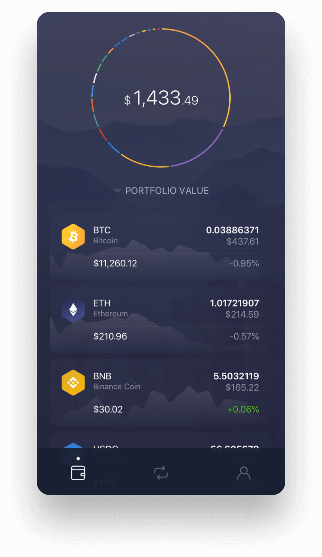 NEOUSD - NEO Price Chart — TradingView