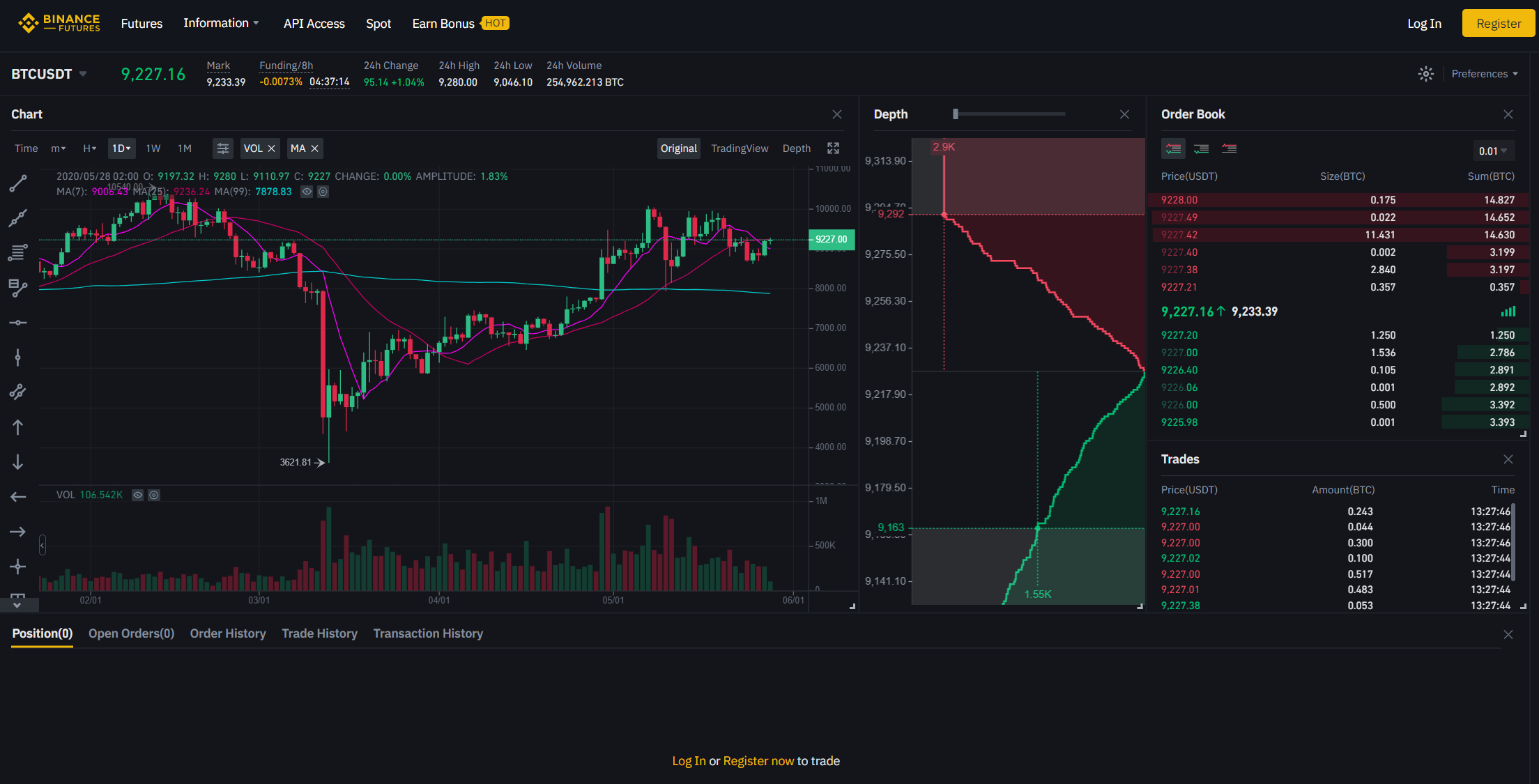 How to Short on Binance Without Leverage - Dappgrid