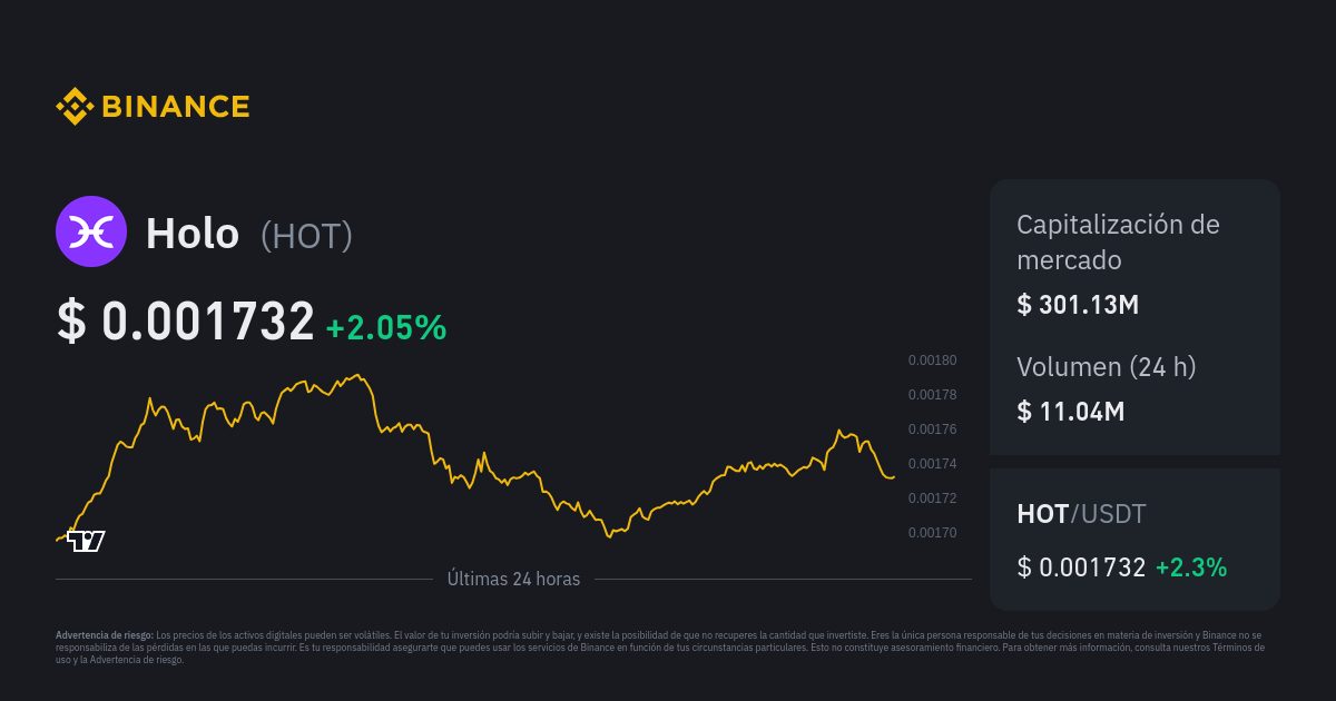 Holo / TetherUS Trade Ideas — BINANCE:HOTUSDT — TradingView