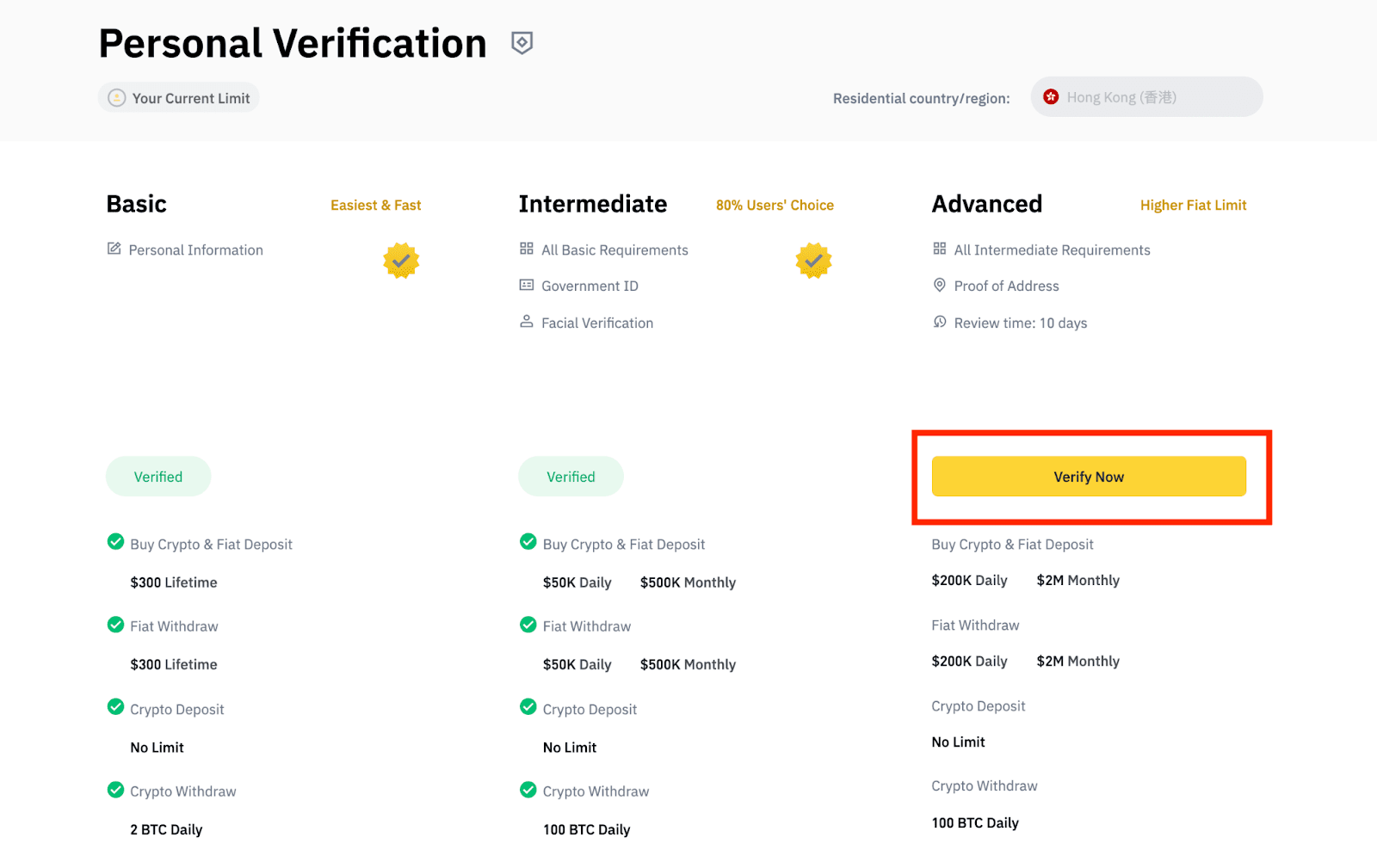 How long does Binance verification take? [ Guide] - MetaSchool