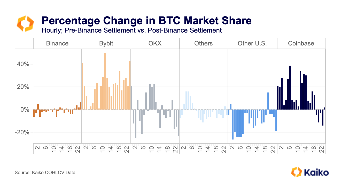 Binance Vs. Coinbase: Which Crypto Exchange Is Right For You? | Bankrate