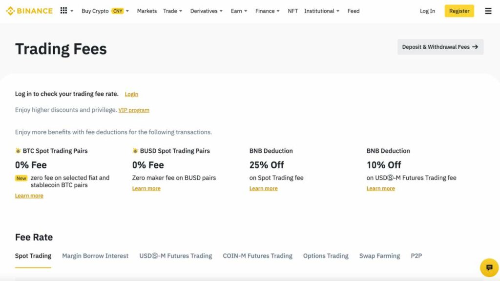 Binance Australia Review | Fees, Features and Downsides!