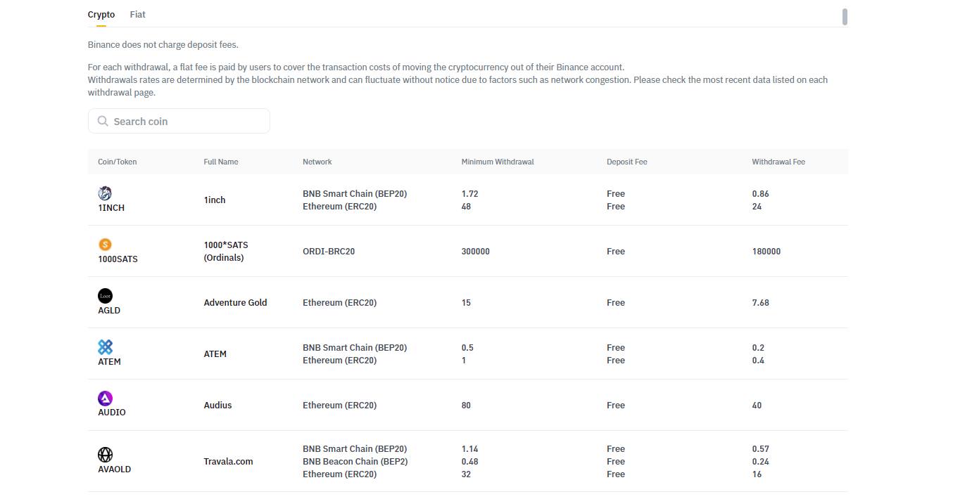 How to Withdraw Money From Binance - Zengo