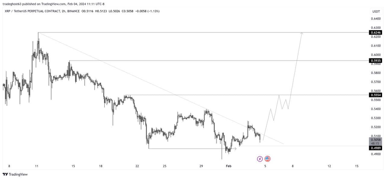 XRP USD (XRP-USD) Price, Value, News & History - Yahoo Finance