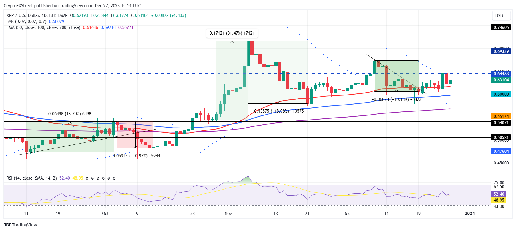 XRP Ripple Price | XRP Price and Live Chart - CoinDesk