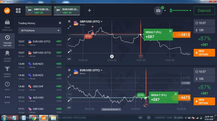 Binary-options-signals — Wskaźniki i sygnały — TradingView