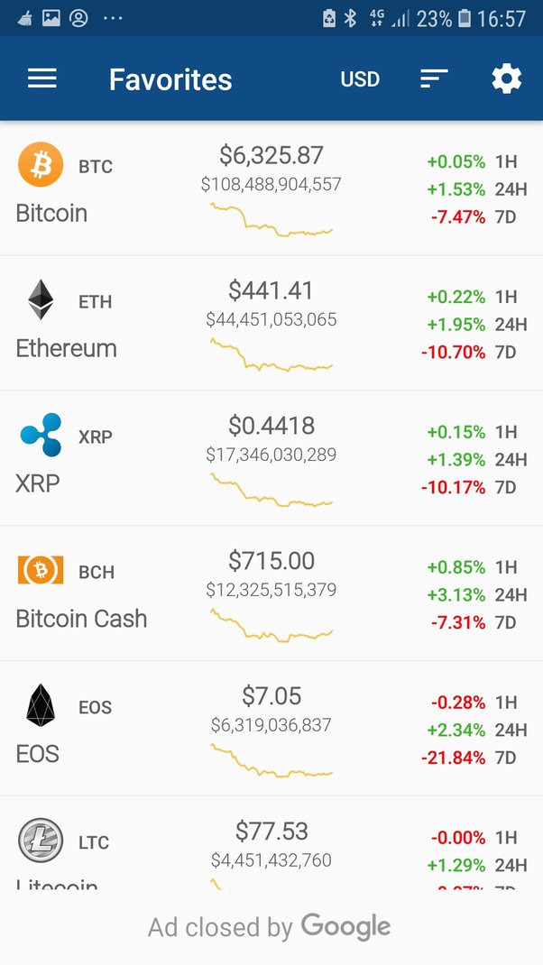 BTC to INR Exchange Rate - Bitcoin to Indian Rupee