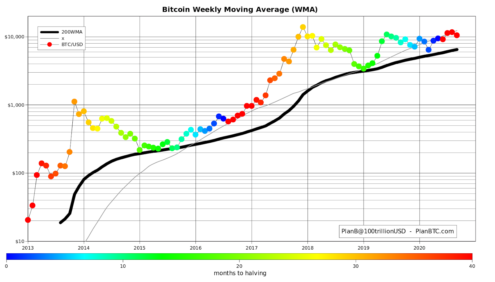 BTCUSD - Bitcoin - USD Cryptocurrency Technical Analysis - cryptolog.fun