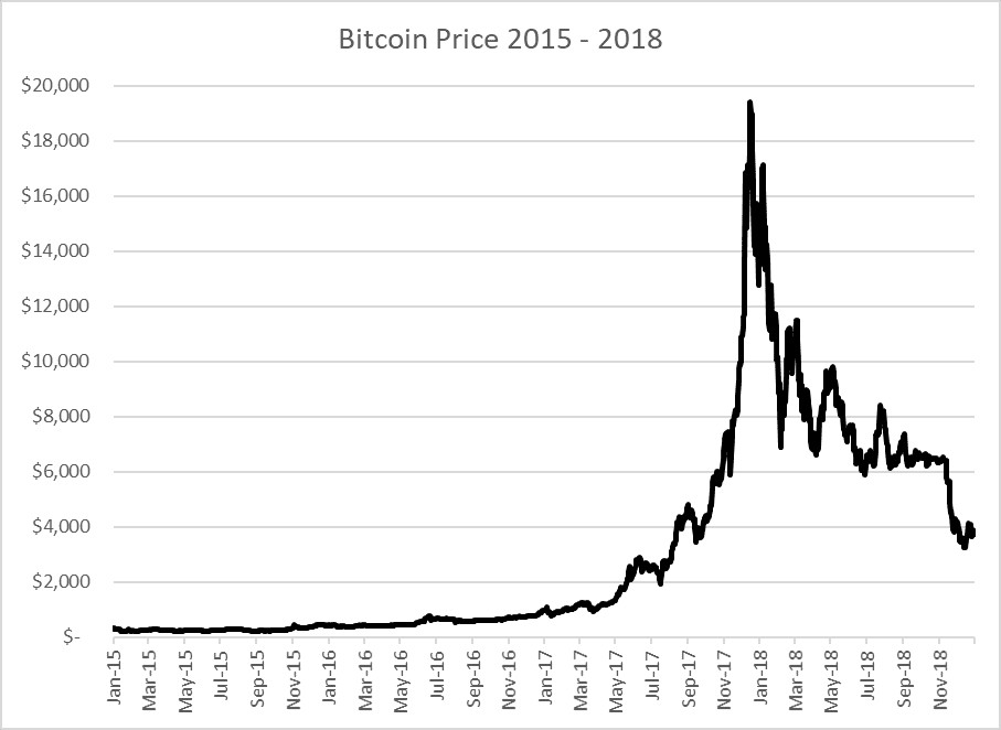 Cryptocurrency bubble - Wikipedia