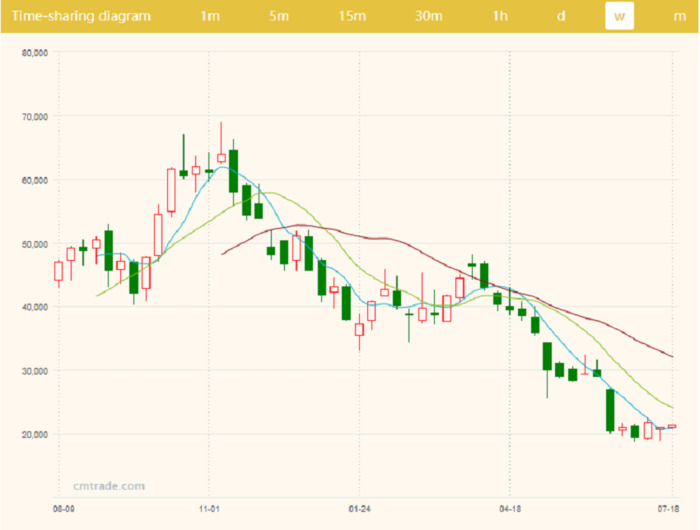 Bitcoin (BTC) Price Prediction , – | CoinCodex