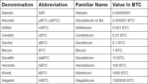 Crypto Glossary & Acronyms List – Collective Shift