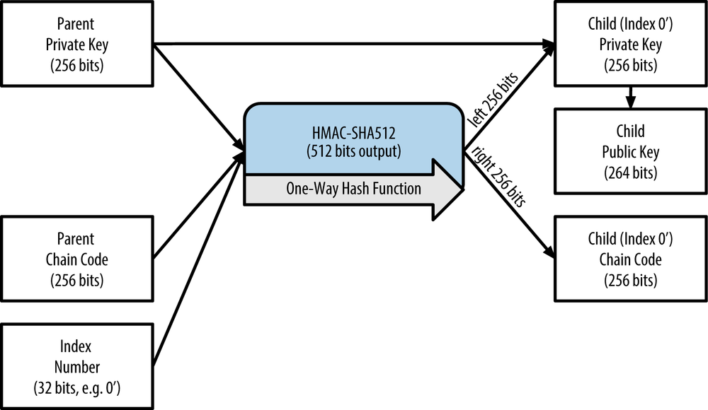 Pay-to-PubKey Hash (P2PKH) – BitcoinWiki